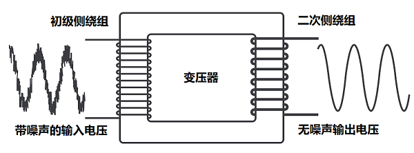 【48812】SE系列位移传感器